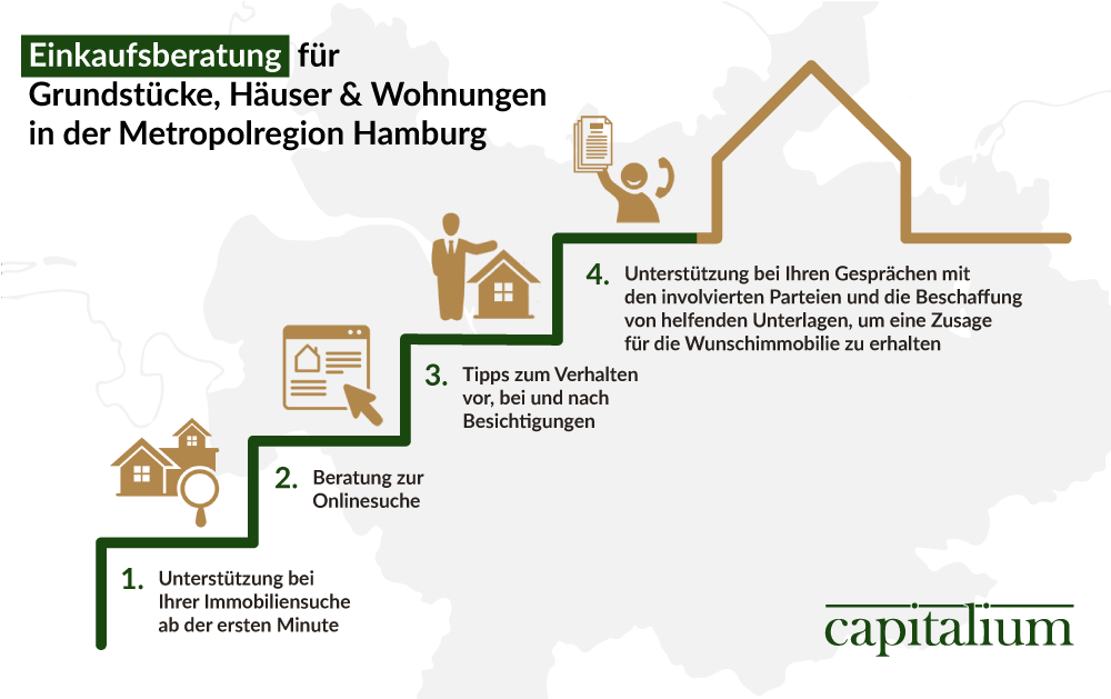 Einkaufsberatung Capitalium Baufinanzierung Immobilie finden Hamburg Immobiliensuche Hauskauf Matthias Drewes