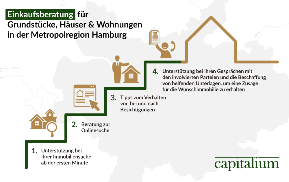 Die leichte Immobiliensuche mit Capitalium