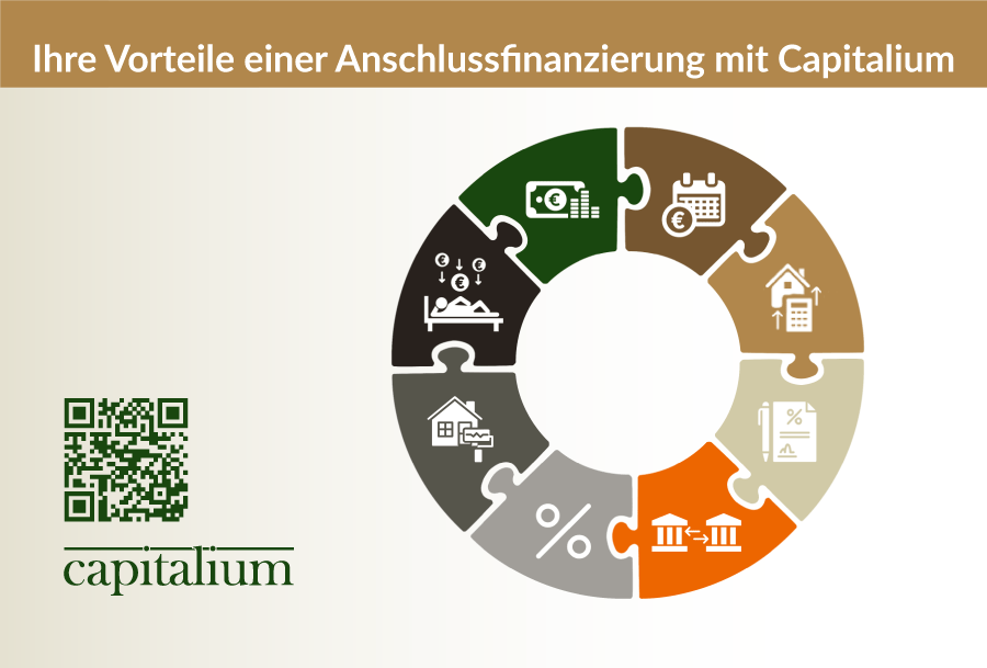 Anschlussfinanzierung mit frei verwendbaren Kapitalbeschaffung