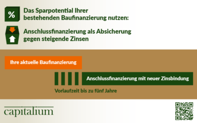 Anschlussfinanzierung als Absicherung gegen steigenden Zinsen