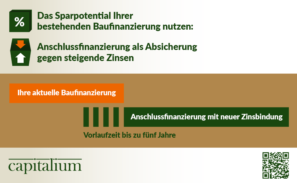 Anschlussfinanzierung als Absicherung gegen steigenden Zinsen